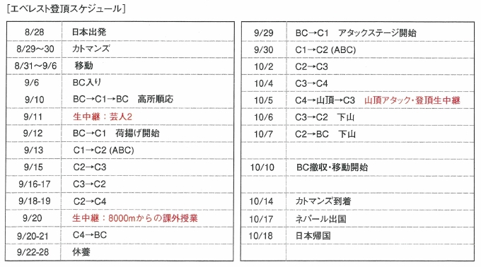 さまざまなソーシャルメディアを駆使し、冒険を共有するためのコンテンツを配信する。登頂までの過程をほぼリアルタイムで、登頂の瞬間は生中継で伝える。